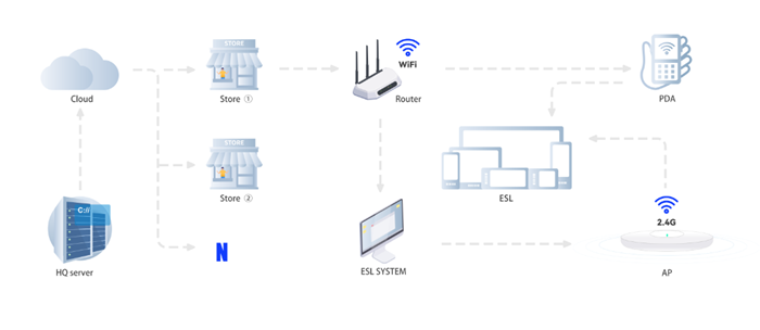 electronic shelf label