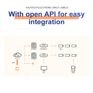 4.3 inch long size Electronic Shelf Label